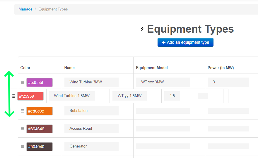 Sorting of equipment types